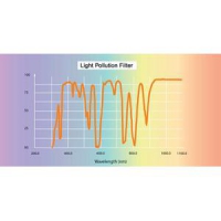 Filter Omegon Nebula / City light 2&Prime;