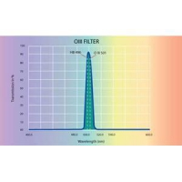 Filter Omegon OIII filter 1,25&Prime;