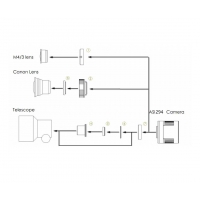 ZWO Colour CMOS Camera ASI294MC - Sensor D=23.2 mm