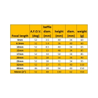 Okulár Omegon Super Plössl 6,3mm 52° 1,25″