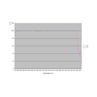 Hvezdársky ďalekohľad GSO Ritchey-Chretien 304/2432 Carbon 1:10 OTA