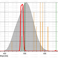 Filter Astronomik 1,25&Prime; H-beta