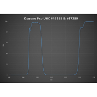 Filter Omegon Pro 1,25″ UHC