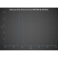 Filter Omegon Pro 2 H-Beta