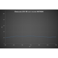 Filter Omegon 2&Prime; Moon 25% Transmission