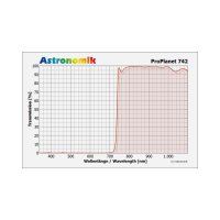 Filter Astronomik 2 ProPlanet 742 IR-pass