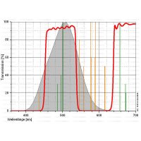 Filter Astronomik CLS Canon EOS clip APS-C