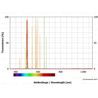 Filter Astronomik OIII-CCD 6nm, 1,25&Prime; (M28,5)