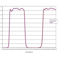 Filter TS Optics 1,25&Prime; CLS broad band nebula