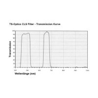 Filter TS Optics 2 CLS broad band nebula