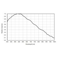 Chladená monochromatická kamerano TS Optics ToupTek 183MP