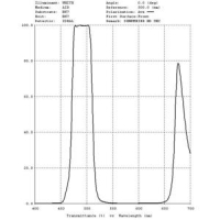 Filter Denkmeier 1,25&Prime; UHC