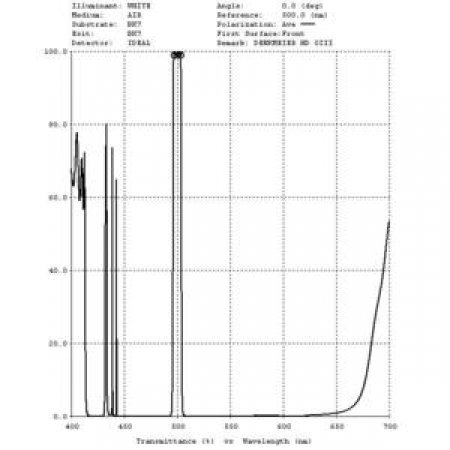 Filter Denkmeier 1,25Prime OIII