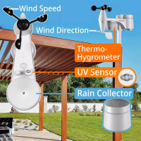 Meteostanica Bresser ClearView WiFi s čidlem 7-v-1