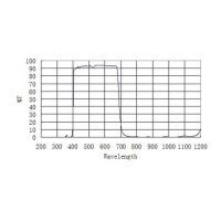 Filtr ZWO UV/IR Cut 2