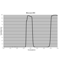 Filter Binorum UHC 1,25″